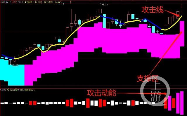 牛股猎场｜西山煤电：供给刚性，强议价+高长协景气有望延续