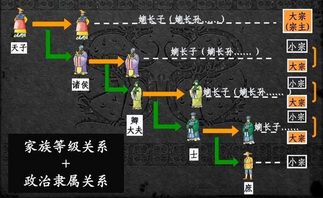 到底是商鞅、卫鞅还是公孙鞅？一文看懂中国古人姓氏的变化