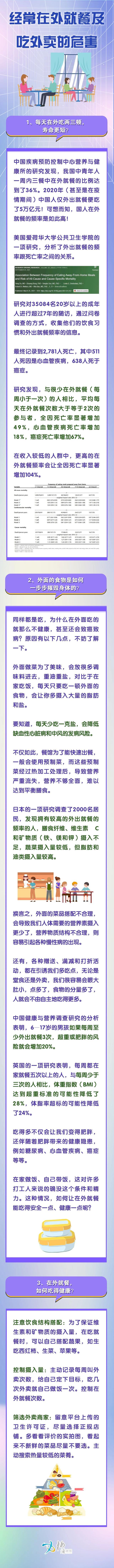 经常吃外卖的人，寿命会更短？在外就餐这样吃更健康→