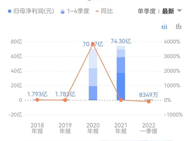 400亿只手套项目“搁浅”，股价回到疫情前，“手套茅”英科医疗坐了把过山车