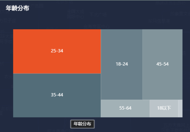 商圈分析是什么，有哪些大数据软件可以采集相关数据