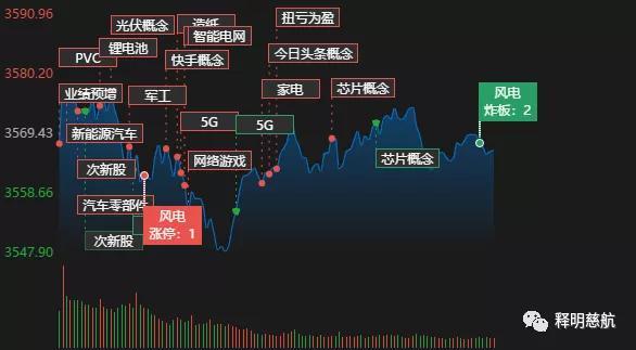 魏宁海：一个关键的生命线支撑位3560点，这个位置不能被跌破