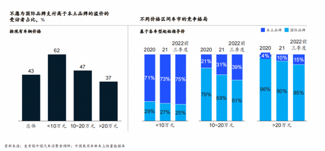 麦肯锡：六大消费趋势引领智能电动汽车创新，中国车企有望重塑全球市场格局