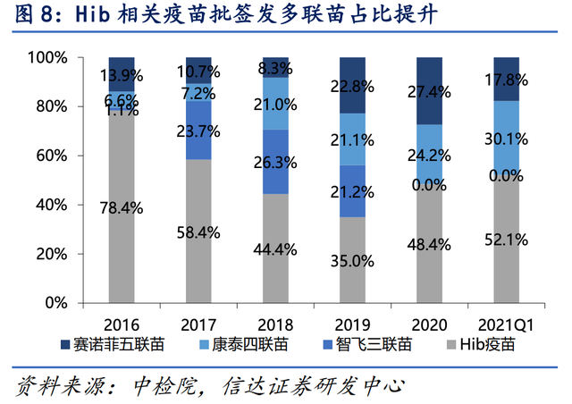 毛利率堪比茅台，被错杀的康泰生物，技术实力比智飞还要强得多