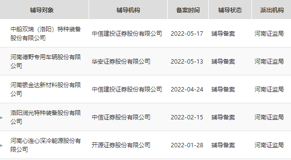 洛阳迎来A股“三重奏”！一周内1家企业上市、2家辅导备案