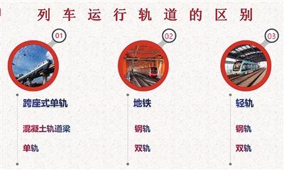 重庆轨道交通2、3号线：重新认识一下，我们的正式名称叫单轨