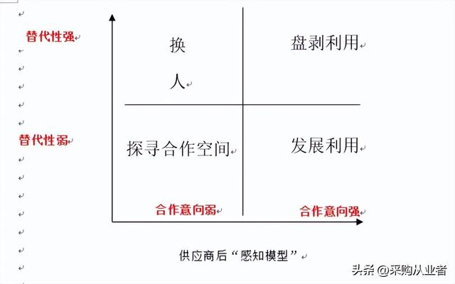 面对这种，用不惯又换不掉的供应商，该如何是好？