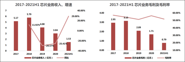 “A股地图一哥”四维图新：失去这8年，还能拿回来吗？