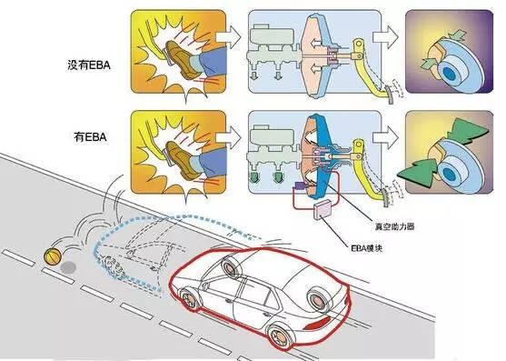 ABS、ESP等安全配置到底有多大用？