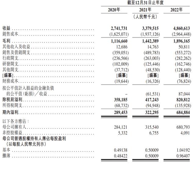 艾迪康通过上市聆讯：曾靠疫情检测两年赚20亿 凯雷为大股东