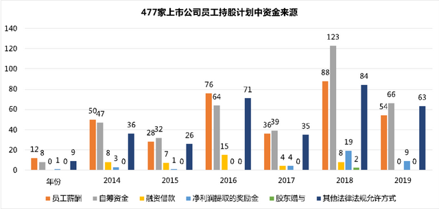 480家上市公司：股权激励案例全解析，三个选择