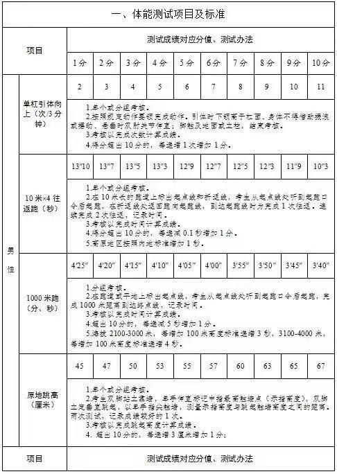 好消息！黑龙江省消防救援总队招录2005名消防员