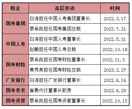 国寿重磅子公司高层变阵进入尾声！财险迎新帅，“女将”黄秀美正式履职