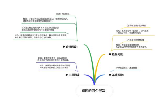 普通人到底该如何开始阅读？