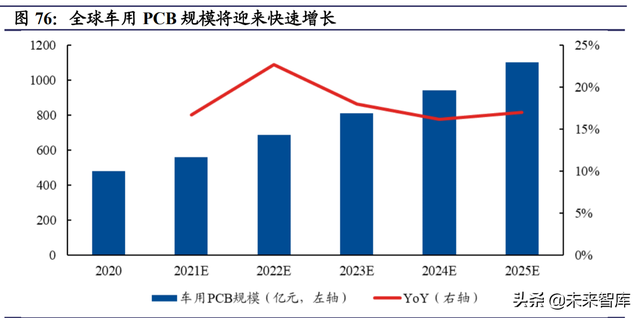 电子行业深度研究报告：国产化是主线，汽车电子持续景气