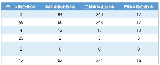 480家上市公司：股权激励案例全解析，三个选择