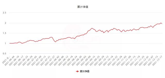 期货品种主攻IC、半年狂赚超1000万！他竟在金融组暂居第三？