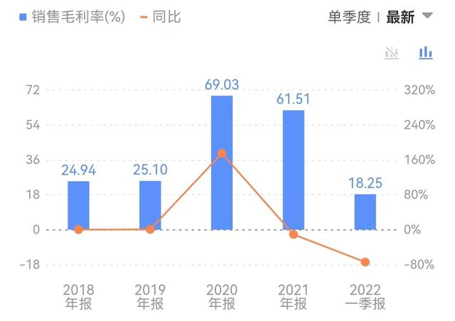 400亿只手套项目“搁浅”，股价回到疫情前，“手套茅”英科医疗坐了把过山车