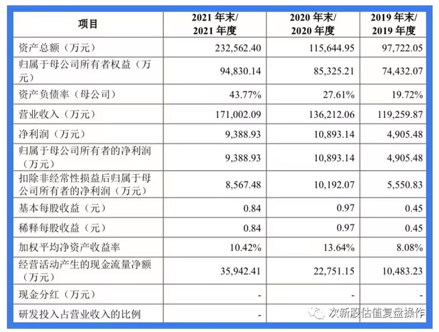 301239普瑞眼科估值分析及打新申购建议