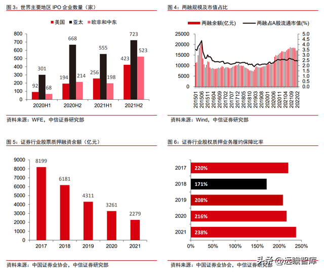 商业模式重定位，第一创业：以 FICC 和资管业务为特色的中型券商