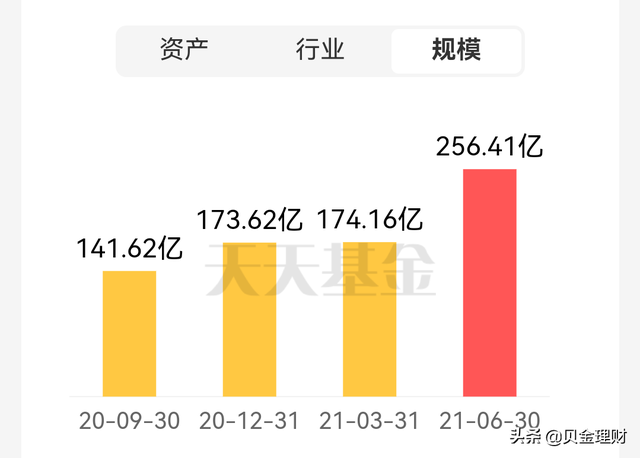 「混合牛基」银华富裕主题二季报解读