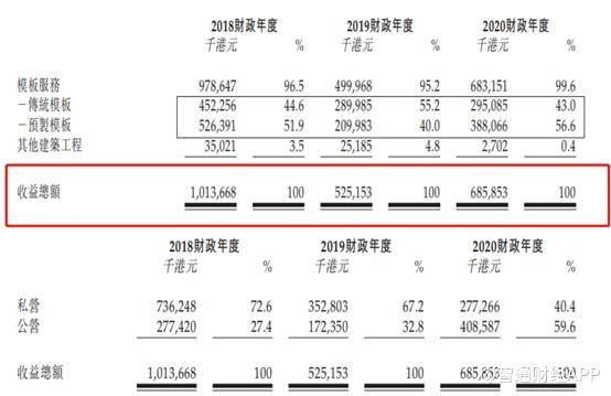 新股前瞻︱智勤控股二次递表，大客户为何令其承受业绩波动风险？