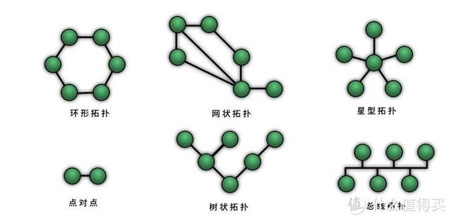 大户型选什么路由器？2022 年 Mesh 路由器选购推荐