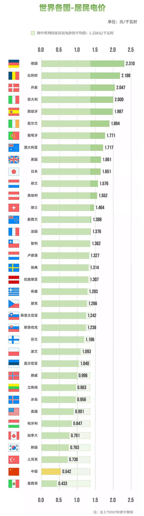 欧洲95%家庭没空调、上千人热死：更难熬的还在后面