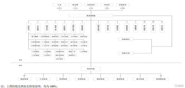 光伏组件厂商N海泰登陆北交所，股价涨超28%