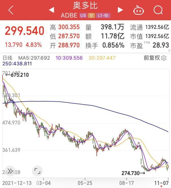 每年599元！这上万种颜色要收费？网友：会不会太离谱……