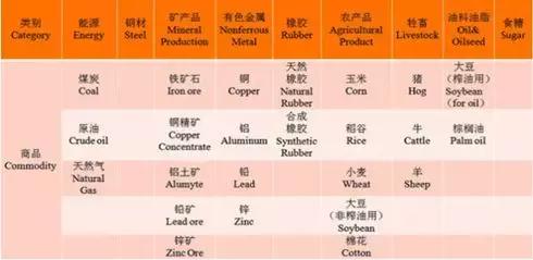 大国竞争的另一个战场：大宗商品供应链