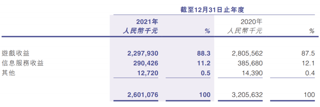 股价闪崩70%的创梦天地，是腾讯的“弃子”还是“宠儿”？