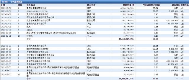 煤价居高不下，大唐发电去年亏损92.64亿元，大股东“用脚投票”