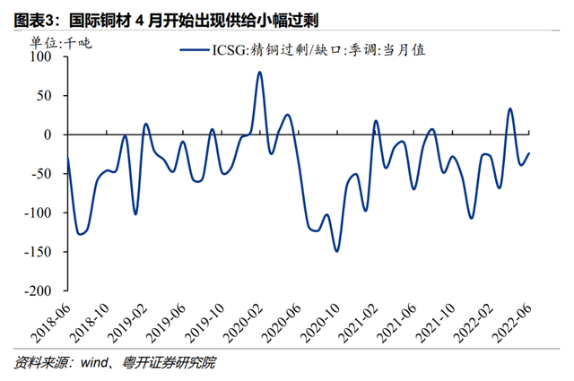 罗志恒：大宗商品为何由盛而衰？