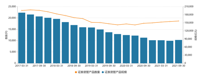 定制类券商资管产品2021年赚得让人眼红，中信证券4只港股产品跌幅靠前