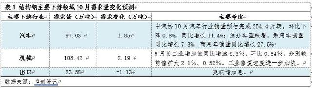 2022年钢价：从不确定中寻找11月结构钢市场的确定性