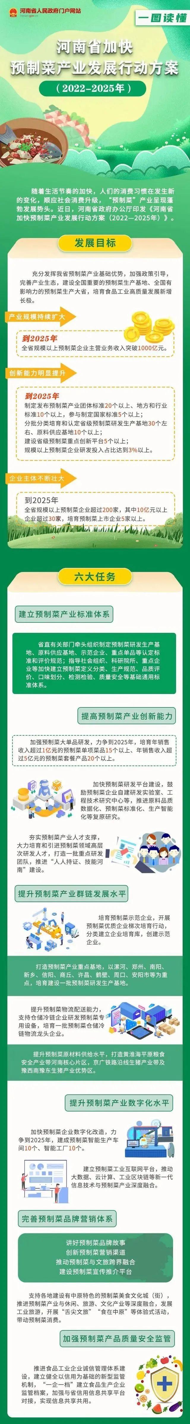 九毛九投2亿供应链；得利斯十万吨项目开工；上海最大食堂商冲IPO