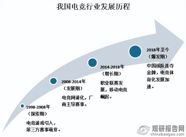 我国电竞市场现状及规模展望 商业化模式不断创新将助力规模增长