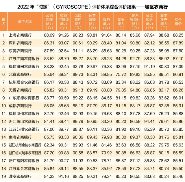 这一权威榜单出炉，59家农商行上榜