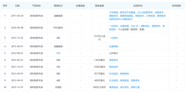 股价闪崩70%的创梦天地，是腾讯的“弃子”还是“宠儿”？