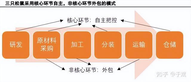 营收净利双下滑，屡登食品安全“黑榜”，三只松鼠为何从电商落伍