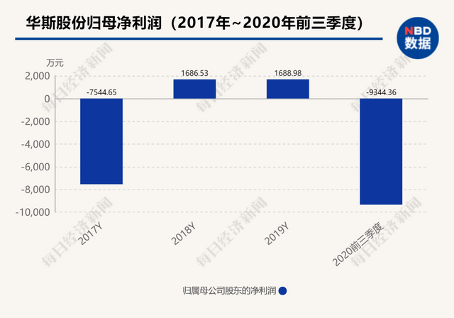 近1700万元育种水貂躺枪丹麦捕杀令“裘皮第一股”华斯股份预亏数亿后又遇横祸