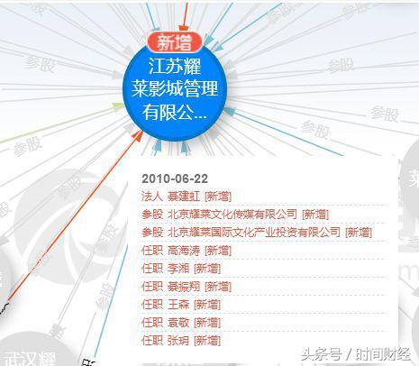 文投控股扩张后遗症：净利同比少98% 曾与成龙合伙的神秘股东离职