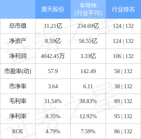 易天股份（300812）12月15日主力资金净买入4750.62万元