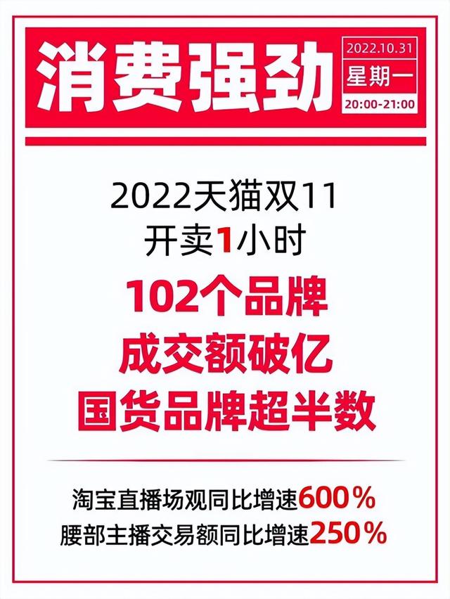 双11落幕，为什么说淘宝仍是最好的电商平台？