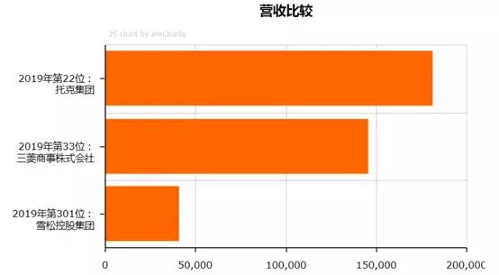 大国竞争的另一个战场：大宗商品供应链