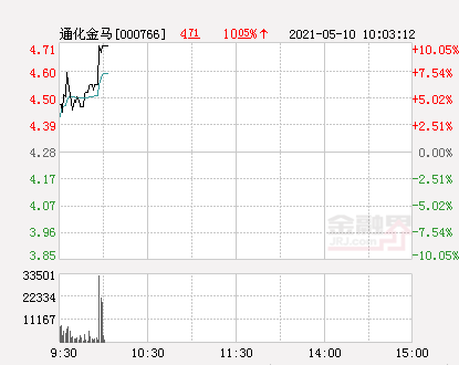 快讯：通化金马涨停 报于4.71元