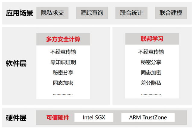 龚伟华：布局隐私计算，推动金融数据融合应用