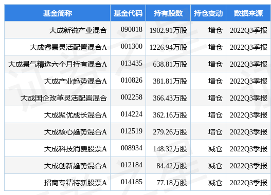 12月29日昊华科技涨6.45%，大成新锐产业混合基金重仓该股