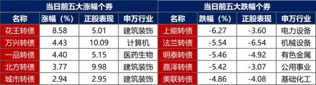 债市早报：银行间隔夜与七天期利率再度倒挂，欧洲央行加息50个基点